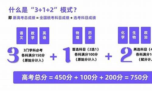 新高考高分考生选科_新高考选科哪个组合最佳