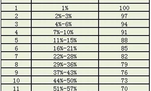 新缰高考分数线公布,新缰高考分数