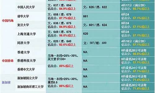 华侨身份高考_华侨生身份回国高考