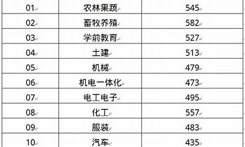 春季高考成绩查询入口山东_春季高考的成绩查询