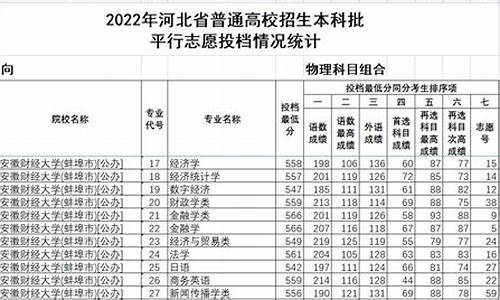 2024河北省本科分数线,河北省2021本科线分数