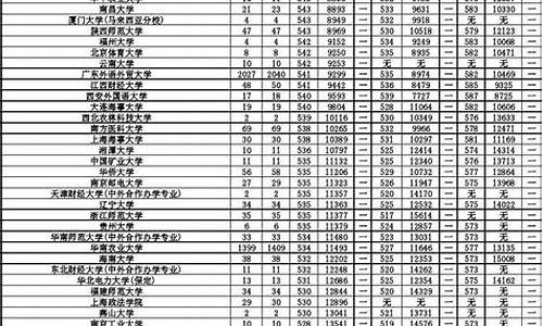 2017广东省高考录取查询_2017广东高考成绩查询