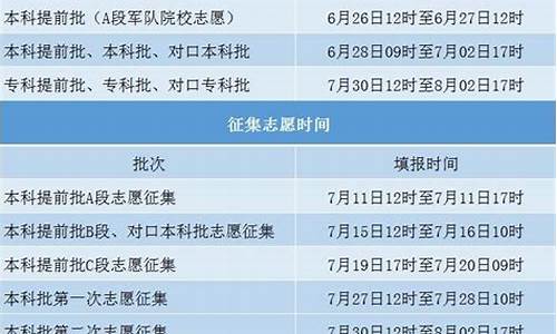 录取结果一般什么时候可以查,录取结果何时可以查询