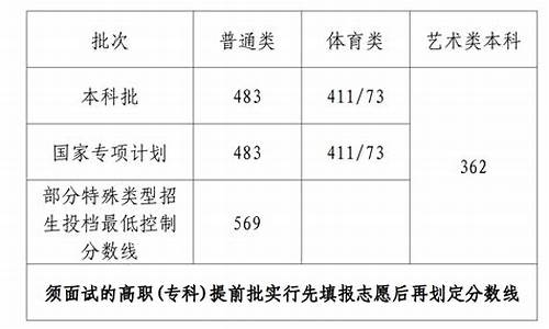 高考第三批分数_高考第三批录取分多少