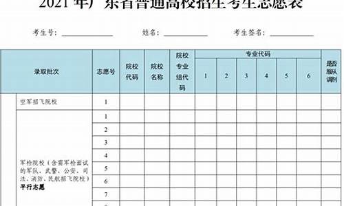 高考填报志愿在哪里填,高考志愿填报在那填