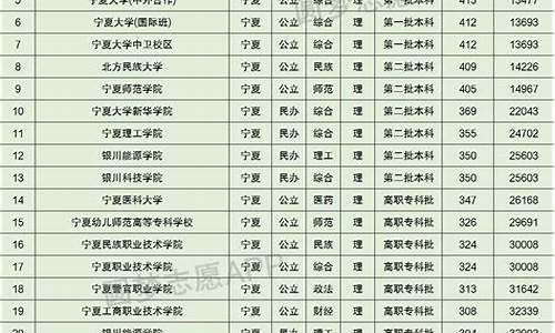 宁夏高考500,宁夏高考500分算什么水平