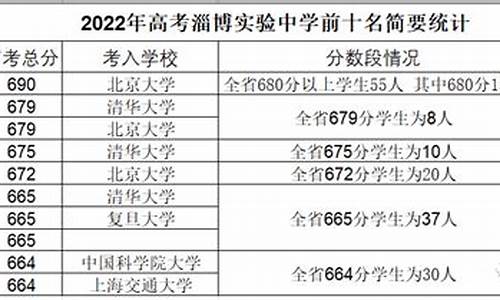 2024年高考前最后一次考试,2024年高考前