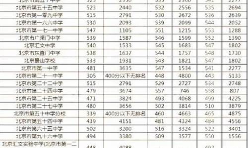 2020东城高考一分一段表_2016东城高考成绩