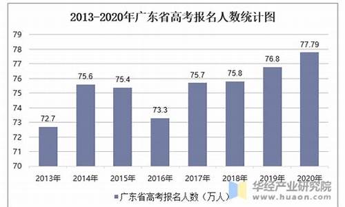 2017广州高考人数_2016广州市高考人数