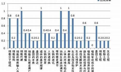 高考一般考点,高考一般考点在哪儿