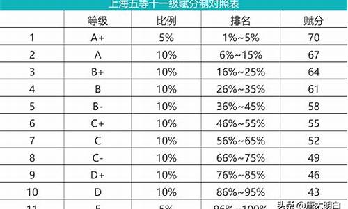 新高考怎么赋分,新高考怎么赋分的