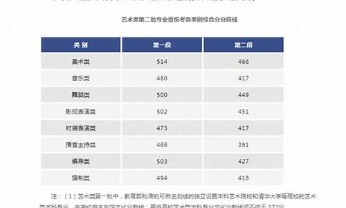 浙江艺术类高考录取,浙江艺术类高考录取规则