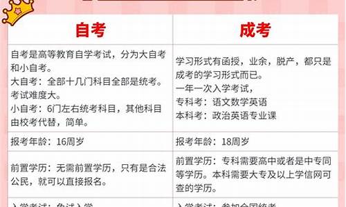 自考本科跟成考有什么区别_自考本科跟成考的区别