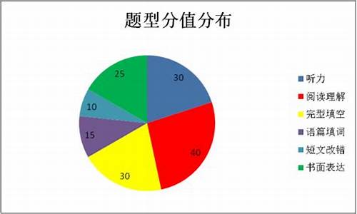 2017英语高考一卷答案,2017高考英语一答案