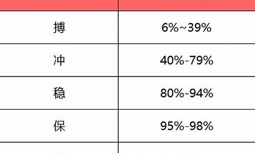 高考志愿梯度_高考志愿梯度要怎么样