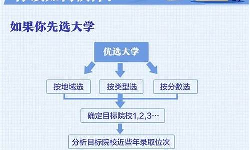 高考填报公式,高考填报算法