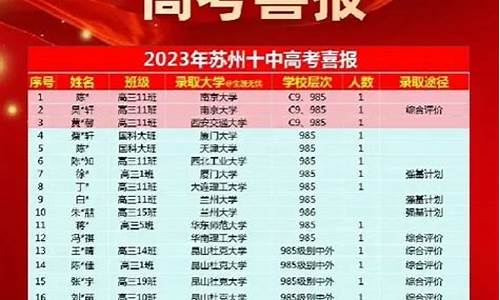 2016江苏苏州高考理科状元,苏州2016高考成绩