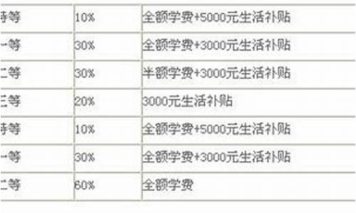 研究生录取依据_研究生录取类别怎么填