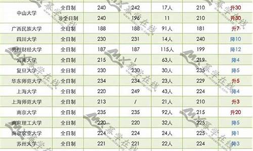 高考分数膨胀_高考分数暴涨