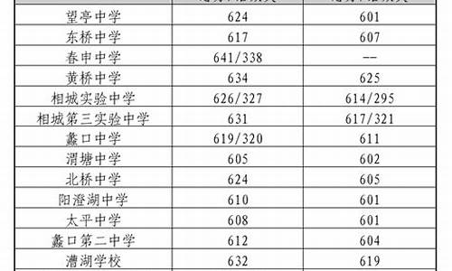 苏州大专学校有哪些学校,苏州大专录取分数线