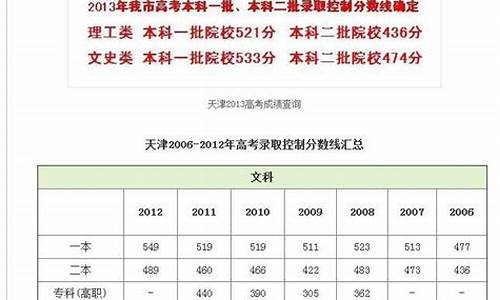 天津高考成绩排名3万左右能上什么学校_天津高考成绩排名2016