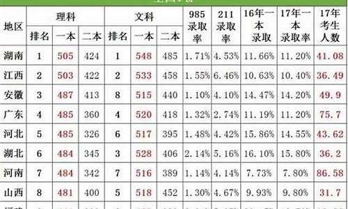 四川高考一本线预测分数,四川高考一本线预测