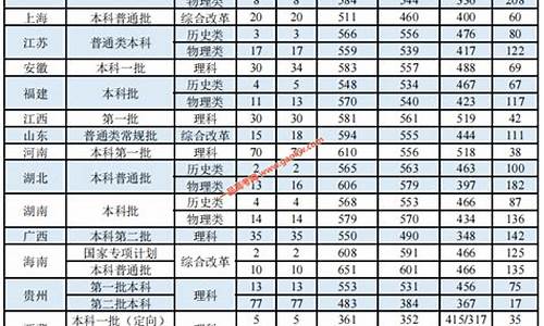 浙江中医药大学分数线2017_浙江中医药大学分数线2024