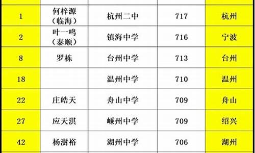 湖州高考状元2023杨澍裕简历_湖州高考状元