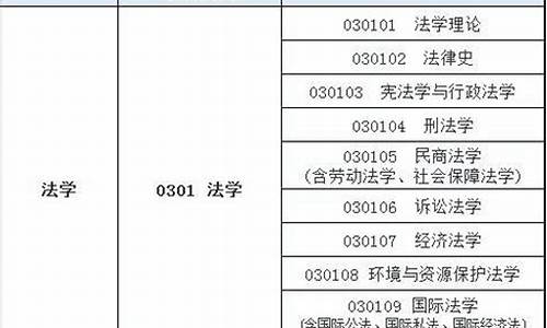 法学专业分数线排名_法学专业排名及录取分数线