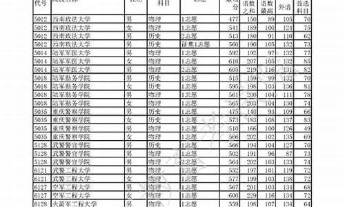 2021年陕西军校录取分数线_陕西军校最低录取分数线2024