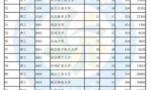 陕西高考投档录取流程,陕西高考投档2017