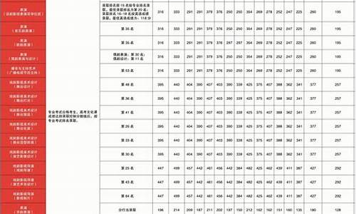 舞蹈艺考生录取分数线_舞蹈艺考生录取分数线最低的大学