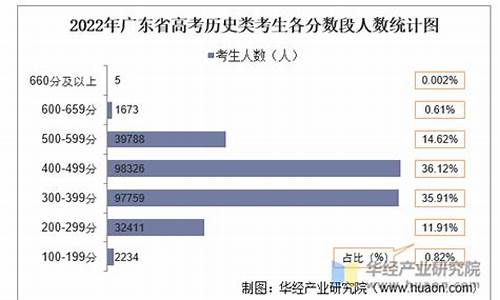 全国17年高考人数,17高考考生人数