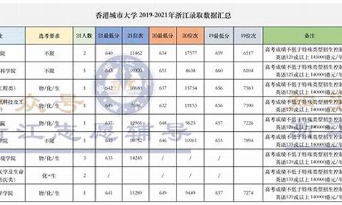 香港中文大学深圳校区_香港中文大学分数线