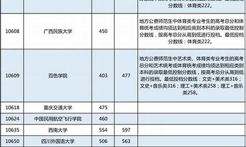 高考后录取分数线会变吗,高考后录取分数线