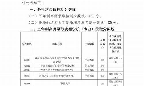 2020年青岛教招成绩,青岛市教育局分数线2023