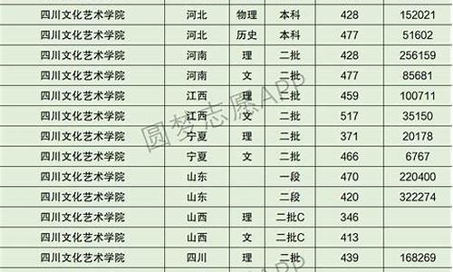 提档分数线是怎样算出来的_提档分数线是什么意思啊