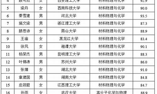 录取类别填写直博还是推免,录取类别研究生