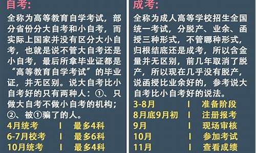 成考和自考的区别和优势,高考和自考的区别