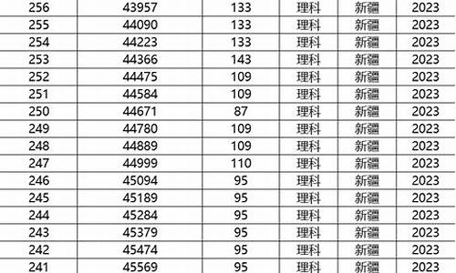 新疆录取高考分数线,南疆高考分数线