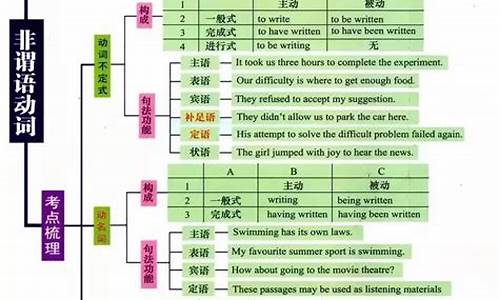 高考常考英语知识点,高考常考英语知识点归纳