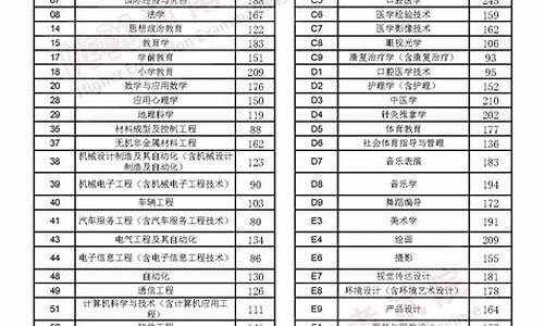 河南专升本2023各校分数线郑州轻工业大学_河南专升本2023各校分数线