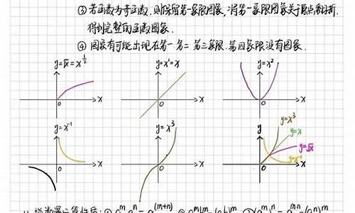 函数高考常见题型,函数高考常见题型总结