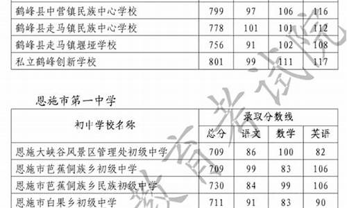 湖北恩施卫校招生要求2020分数线,恩施卫校招生分数线