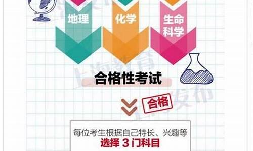 高考改革具体方案,高考改革方式