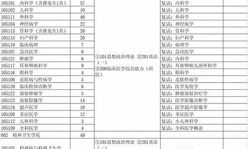 济宁医学院考研分数线,医考研究生录取分数线