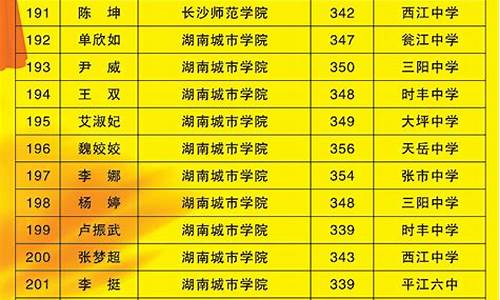 2013年一中录取分数线,2014一中高考录取名单