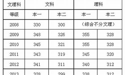 江苏高考2005总分_2005江苏高考录取