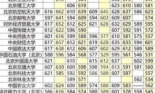 高考分数与排名换算_高考分数线怎么算排名的