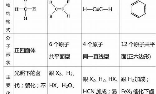 高考有机化学知识点归纳总结,高考有机化学知识点